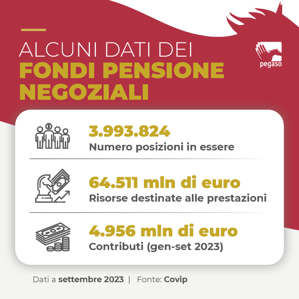 Fondo Pegaso - Alcuni dati dei Fondi Pensione Negoziali
